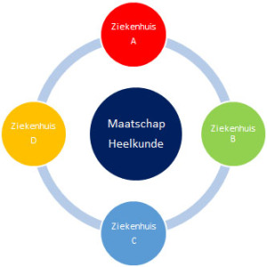 MeerlocatieMaatschappen_02