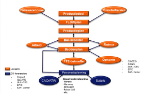 schema_BEDplan