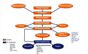 schema_BLOKplan